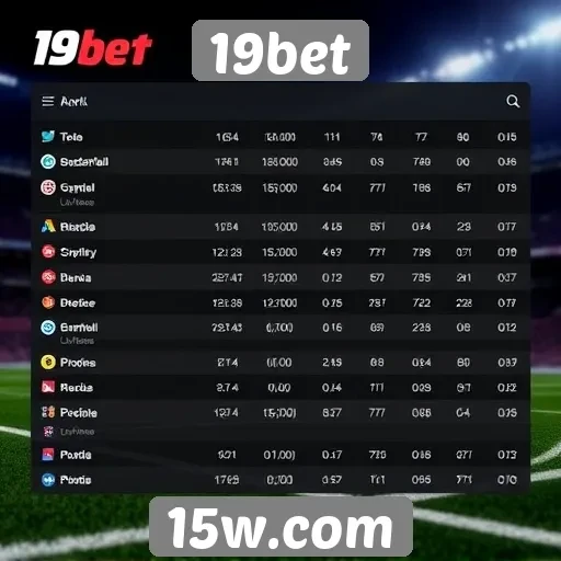 Comparativo de odds entre 19bet e concorrentes